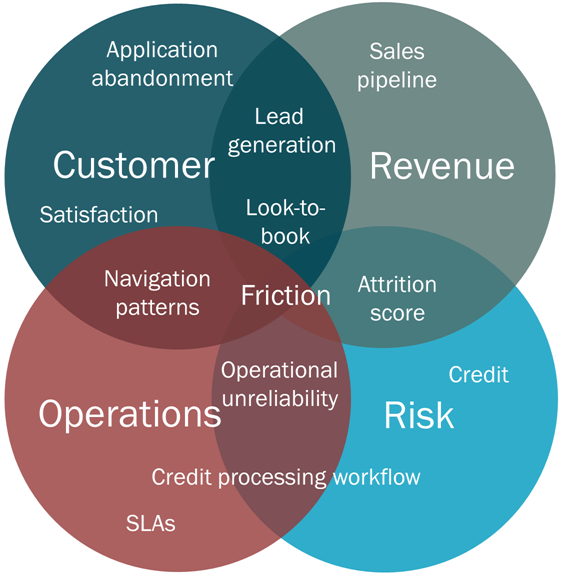 fig-1-KPI-functional-areas