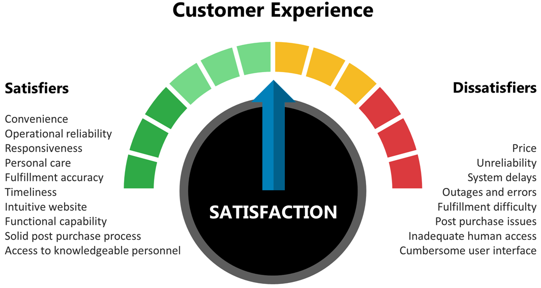 fig-4-customer-experience